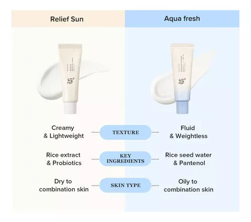 Beauty of Joseon Relief Sun Aqua-Fresh – Rice + B5 (50 ml)